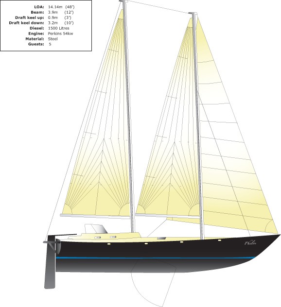 philos-sailplan
